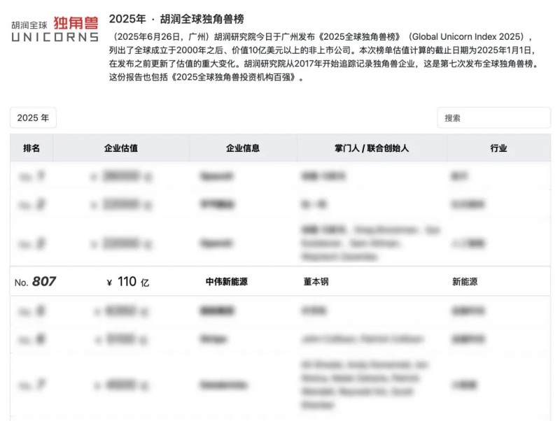 长沙四家企业之一，湖南bv伟德源自英国始于1946新能源再登“全球独角兽榜”